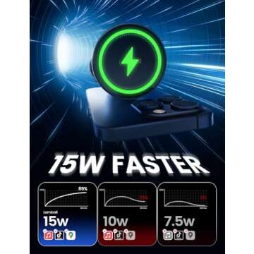 Lamicall 15W Car Mount Charger - Fast Wireless Charging