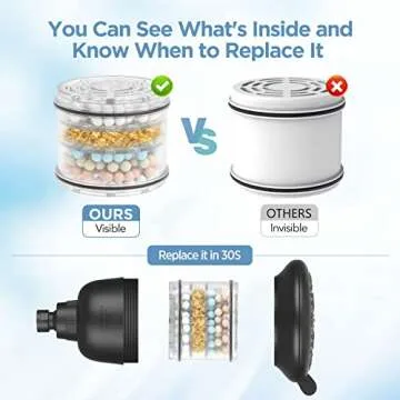 MakeFit Filtered Shower Head Matte Black- High Pressure Shower Head with filter for Hard Water - Rain Shower Head Water Softener - Luxury 7 Settings Adjustable Water Filter Showerhead (Matte Black)