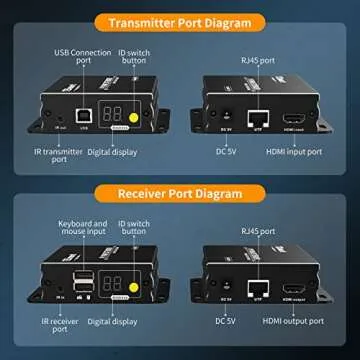 TESmart HDMI KVM Extender 1080P 60Hz Over Single Cat5e/6 Cable Up to 120m/393ft, Point/Multipoint to Point/Multipoint, Remote Control via Mouse & Keyboard, IR Pass Through (Transmitter and Receiver)