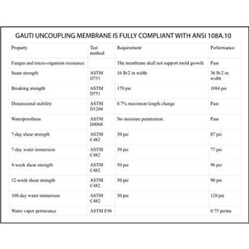 Gauti Uncoupling Membrane 1/8" - 175sq feet (3.3' x 53.8") - Tile Underlayment - for Waterproofing and Crack Prevention (1x15m)