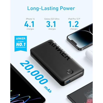 Anker 20,000mAh Portable Charger - Fast Charge Everywhere
