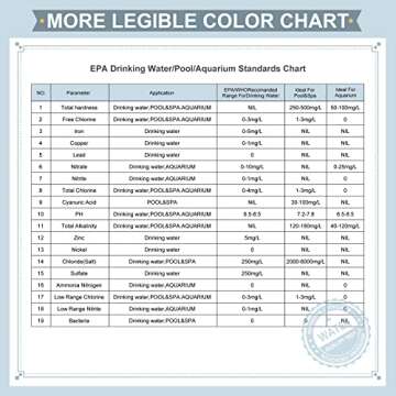 TESPERT Water Testing Kit - Accurate Drink Water Test Strips