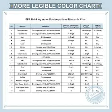 TESPERT Water Testing Kit - Accurate Drink Water Test Strips