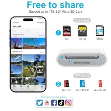 SZHAIYIJIN SD Card Reader for iPhone, Memory Card Reader with Dual Slot for SD/TF Card Plug and Play...