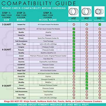 Sealing Ring for 6 Qt InstaPot - Replacement Silicone Gasket Seal Rings for 6 Quart IP Programmable Pressure Cooker - Insta-Pot Rubber Replacements and Insta Pot Accessories Fit 5QT & 6QT Models