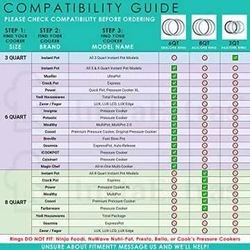 Sealing Ring for 6 Qt InstaPot - Replacement Silicone Gasket Seal Rings for 6 Quart IP Programmable Pressure Cooker - Insta-Pot Rubber Replacements and Insta Pot Accessories Fit 5QT & 6QT Models
