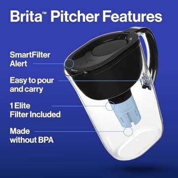Brita Everyday Elite Water Filter Pitcher, Removes 99% of Lead, Includes 1 Filter, 10-Cup Capacity, ...