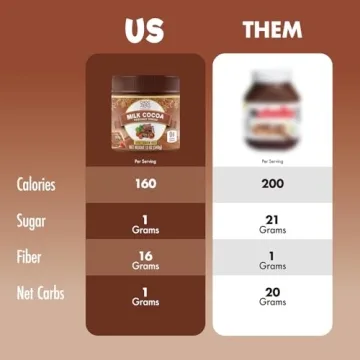 ChocZero Keto Milk Chocolate Hazelnut Spread - Sugar-Free Delight