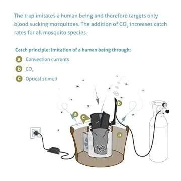 Biogents Mosquitaire CO2 Mosquito Trap - Sweetscent Mosquito Bait & CO2 Set - Effective Against All Species - Patio & Outdoor Mosquito Trap