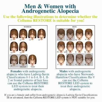 Celluma Restore | The Ultimate Red Light Therapy Device with FDA-Cleared Hair Regrowth, Anti-Aging, and Pain Relief Settings