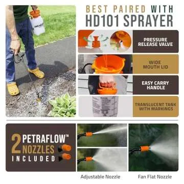 PetraMax Mulch Glue - Non-Toxic & Fast Drying 32oz