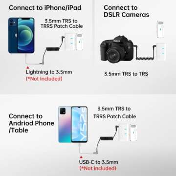 Hollyland Lark M1 Lavalier Microphone with Noise Cancellation