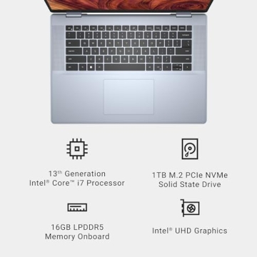 Dell Inspiron 16 Plus 7640 Laptop with Intel i7 Processor