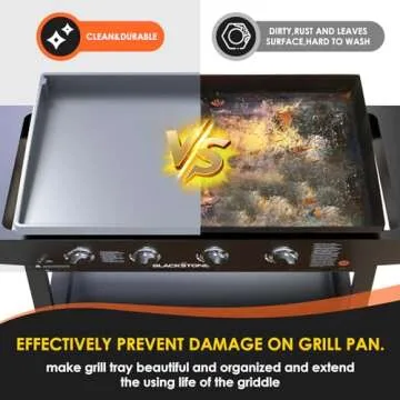 Upgraded Silicone Griddle Cover Mat Full-edge for 36Inch Blackstone Grill, Griddle Top Edges,Heavy Duty Food Grade Blackstone Accessories Reusable&Durable,Protect Grill from Rust,Insects & Leaves