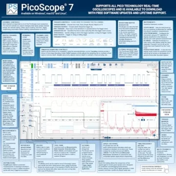 PicoScope 2204A 10MHz Oscilloscope with Waveform Generator
