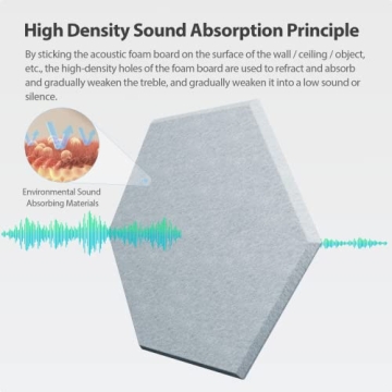 Amantech 12 Pack Self-Adhesive Sound Proof Acoustic Panels, Hexagonal Foam for Home and Office