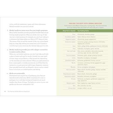 The Practical Herbal Medicine Handbook: Your Quick Reference Guide to Healing Herbs & Remedies