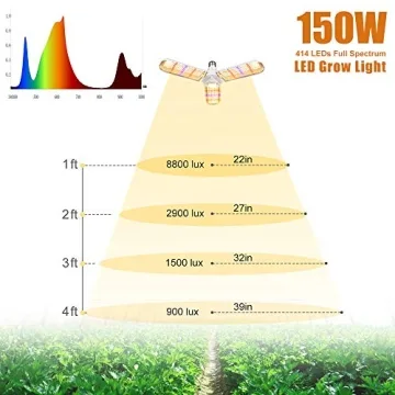 Xingruyu 150W LED Grow Light Bulb with Full Spectrum