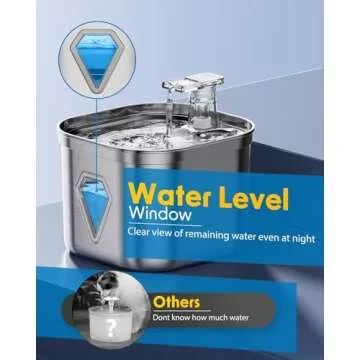 Rantizon Cat Water Fountain 74oz Stainless Steel Quiet Water Dispenser