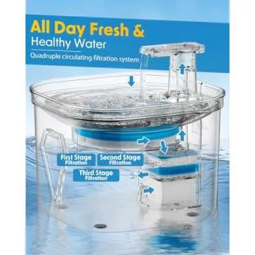 Rantizon Cat Water Fountain 74oz Stainless Steel Quiet Water Dispenser