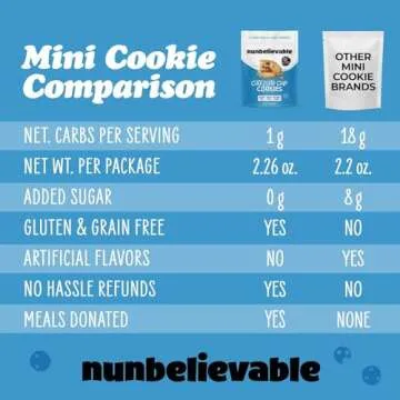 Nunbelievable Keto Chocolate Chip Cookies, Delicious Low Carb Desserts and Snacks, No Added Sugar, Guilt-Free Keto Desserts, Diabetic snacks for adults with no sugar 2.26oz (4 Count)