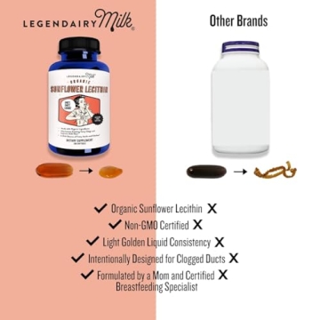 Legendairy Milk Sunflower Lecithin 1200mg for Lactation Support