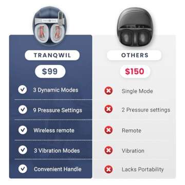 Tranqwil Foot Massager machine with Deep Tissue Massage Heat, Blood Flow, Vibration, and Compression, Relief for Neuropathy, Diabetics, and Plantar Fasciitis, Up to Size 11 (Blue)