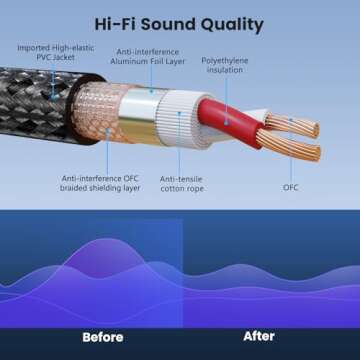AuxLink XLR Male to 1/4 TRS Cable 6ft 2-Pack