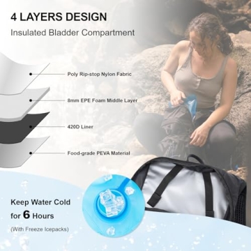 Everfun 18L Hydration Backpack with Insulated Bladder