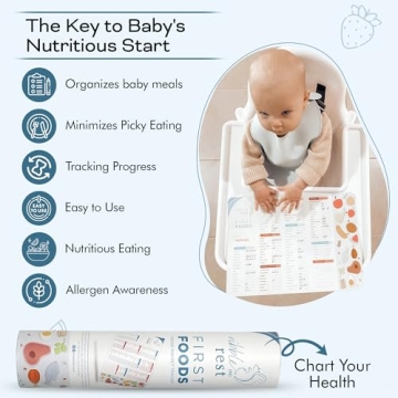 Nibble and Rest Baby's First Foods Tracker, Fridge Magnet