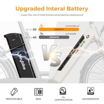 Heybike Cityscape 2.0 Electric Bike for Adults with 1000W Motor Peak,468Wh Removable Battery and up to 50Miles 24MPH,UL Certified 26" Electric Commuter Bike with 7-Speed and Front Suspension.