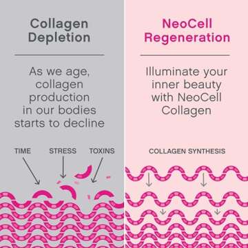 NeoCell Super Collagen Peptides, 10g Collagen Peptides per Serving, Gluten Free, Keto Friendly, Non-GMO, Grass Fed, Healthy Hair, Skin, Nails and Joints, Unflavored Powder, 5.3 oz., 1 Canister