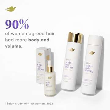 Dove Density Boost Strengthening Conditioner Scalp + Hair Therapy for protecting against premature breakage, with Vitamin B3, Zinc and 0% sulfates, 9.25 oz