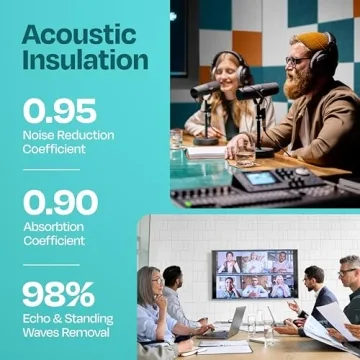 Ekkogo 12-Pack Acoustic Soundproof Panels for Stylish Spaces