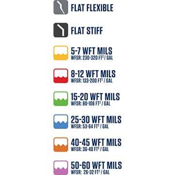 Midwest Rake 47859 24" Speed Squeegee, 8-12 Mil