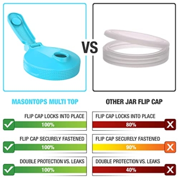 Masontops Flip Cap Mason Jar Lids for Easy Pouring