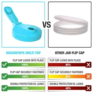 Masontops Flip Cap Mason Jar Lids for Easy Pouring