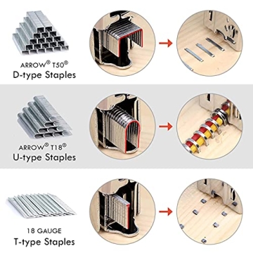 NEU MASTER Heavy Duty 3 in 1 Staple Gun for Projects
