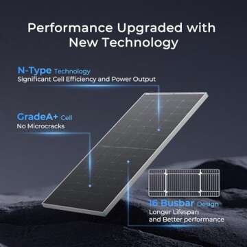 Renogy N-Type 16BB 250W Bifacial Solar Panel, 12V 250 Watt Solar Panel Double-Side 25% High-Efficiency, PV Module Power Charger for RV Marine Rooftop Farm Battery and Other Off-Grid Applications