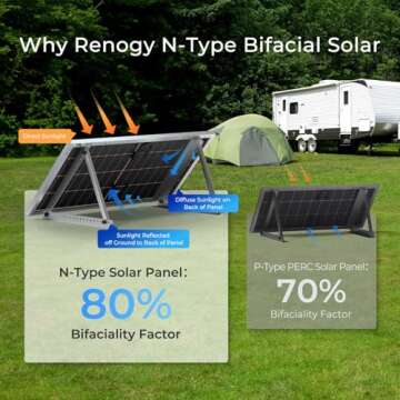 Renogy N-Type 16BB 250W Bifacial Solar Panel, 12V 250 Watt Solar Panel Double-Side 25% High-Efficiency, PV Module Power Charger for RV Marine Rooftop Farm Battery and Other Off-Grid Applications