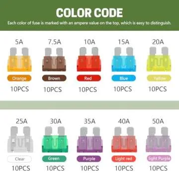 LOCOPOW 100Pcs Standard Blade Fuses Kit for Cars and RVs