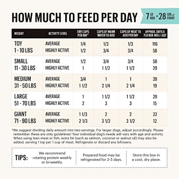 Dehydrated Grain-Free Dog Food Mix Just Add Protein 7lb Box