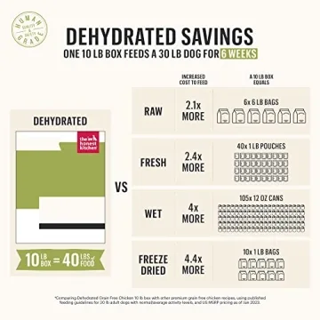 Dehydrated Grain-Free Dog Food Mix Just Add Protein 7lb Box