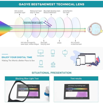 Gaoye Blue Light Blocking Glasses 3-Pack for Men and Women