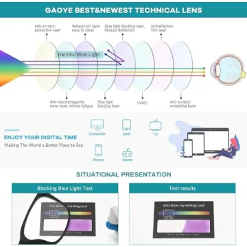 Gaoye Blue Light Blocking Glasses 3-Pack for Men and Women