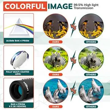 Authentic ROXANT Grip Scope High Definition Wide View Monoculars for Adults High Powered - with Retractable Eyepiece & Fully Multi Coated Optical Glass Lens + Bak4 Prism - Monocular Telescope Black