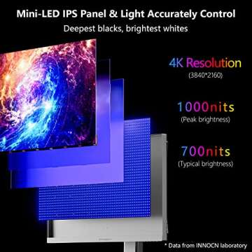 INNOCN 27" 4K HDR1000 Monitor - Stunning Mini LED Display with USB-C
