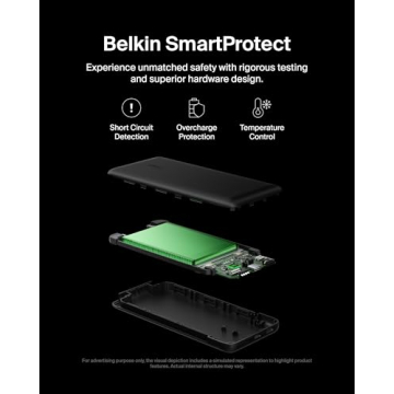 Belkin 10K mAh Power Bank with Lightning USB-C Fast Charging
