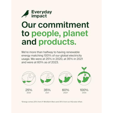 Belkin 10K mAh Power Bank with Lightning USB-C Fast Charging