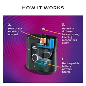 Thermacell Patio Shield Mosquito Repellent E-Series Rechargeable Repeller; 10’ Mosquito Protection Zone; Includes 12-Hour Repellent Refill; No Spray, Flame or Scent; Bug Spray Alternative
